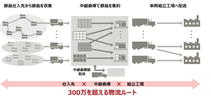 富士通 量子コンピュータの実現目指す 東大や阪大と共同研究 アナタノミカタ Myco Ach